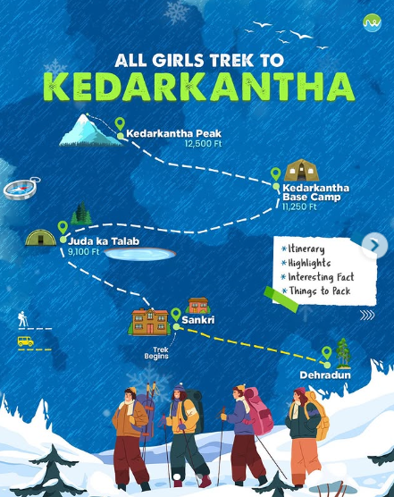 Kedarkantha Trek trip poster